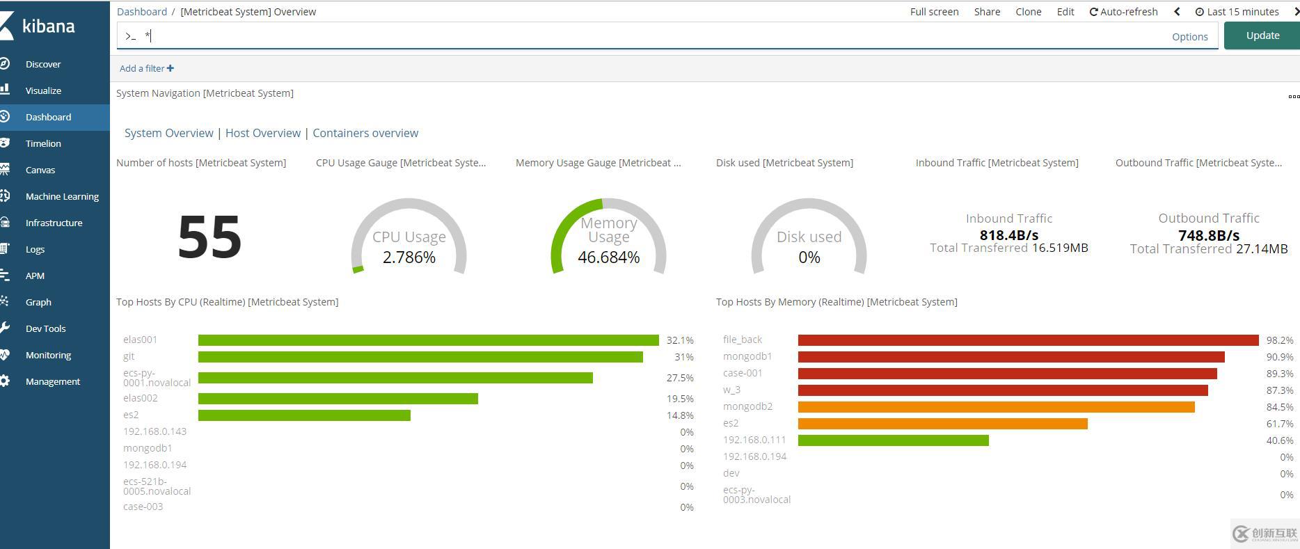 elasticsearch6.5.0安装搭建以及kibana，cerebro，head，beat