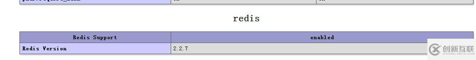 Windows下PHP怎么安装redis