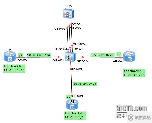 USG防火墙中的NAT配置