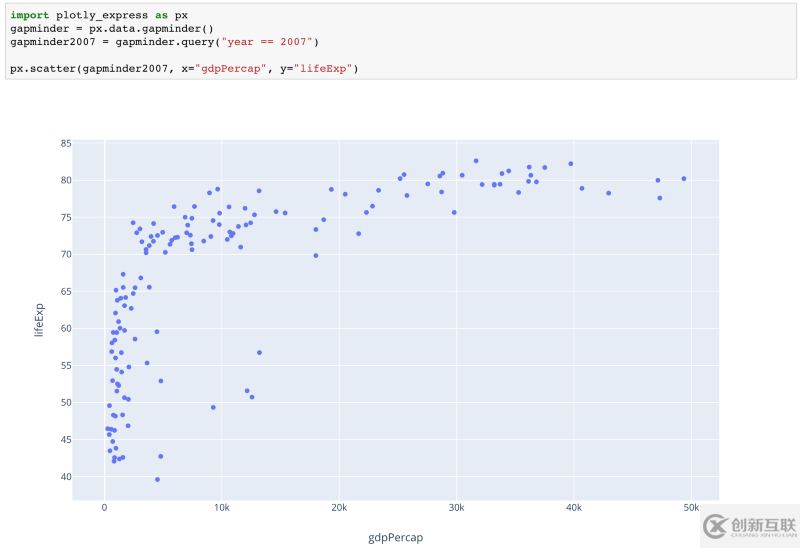 Python可视化神器Plotly Express库