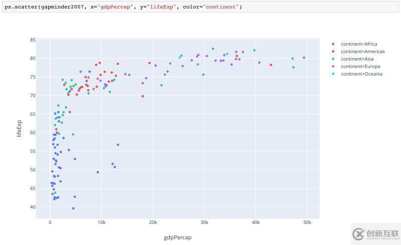 Python可视化神器Plotly Express库