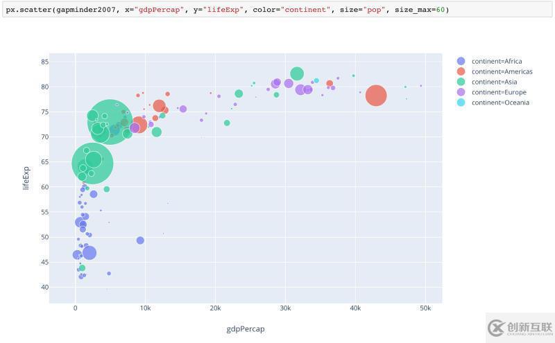 Python可视化神器Plotly Express库