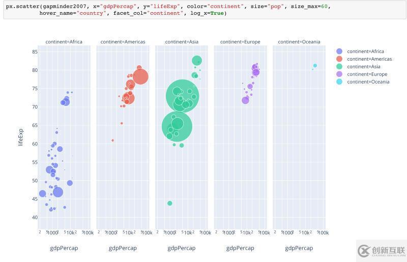 Python可视化神器Plotly Express库