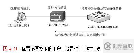 演示：配置安全的shell属性