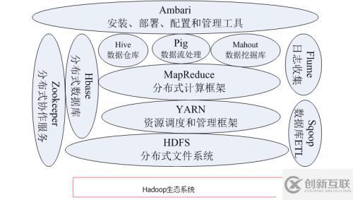 Hadoop构架