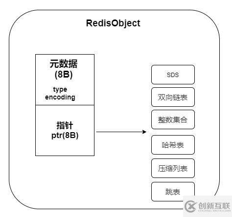 Redis中数据结构是什么