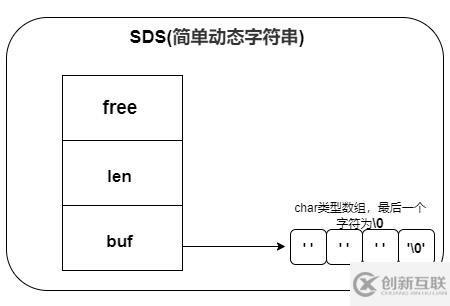 Redis中数据结构是什么