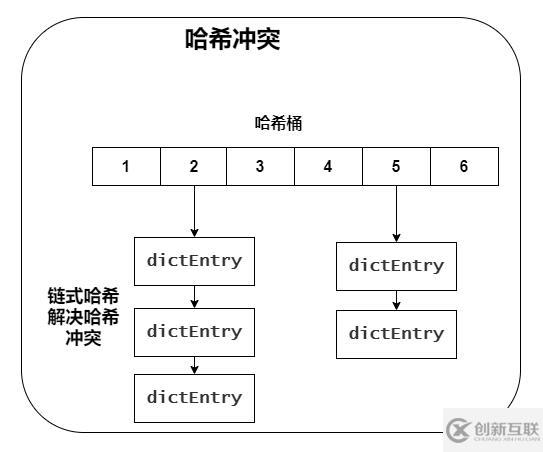 Redis中数据结构是什么