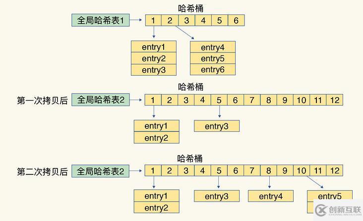 Redis中数据结构是什么