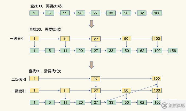 Redis中数据结构是什么