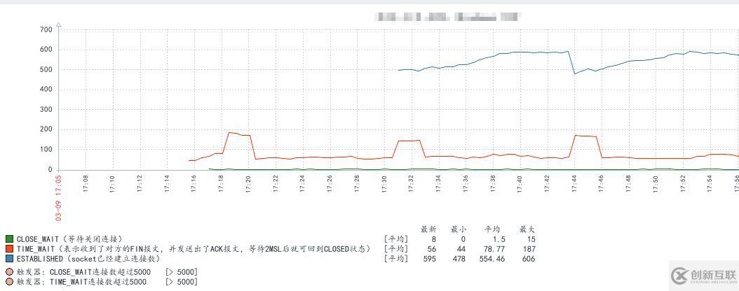 zabbix脚本监控的配置