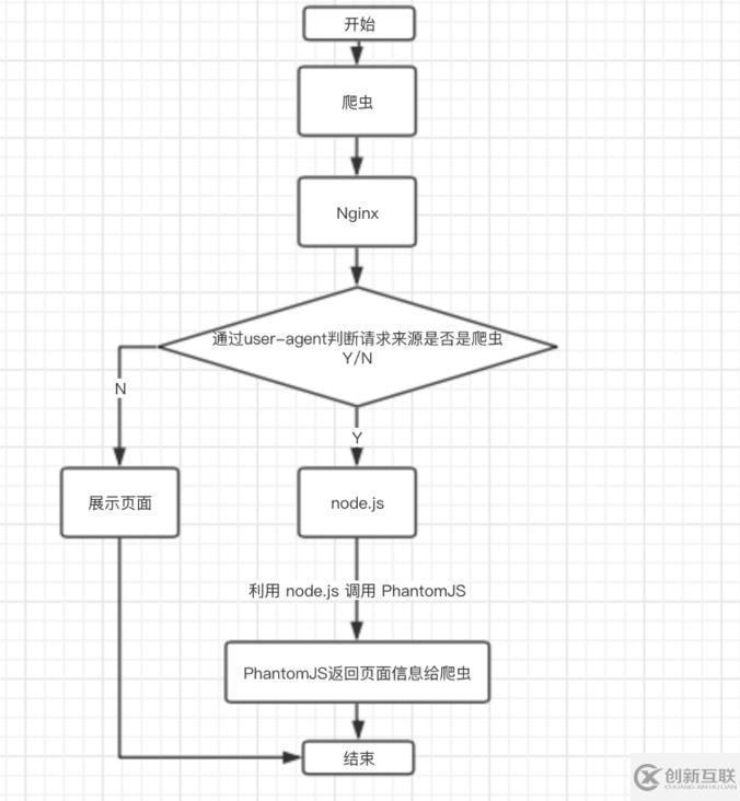 vue单页面能不能做seo