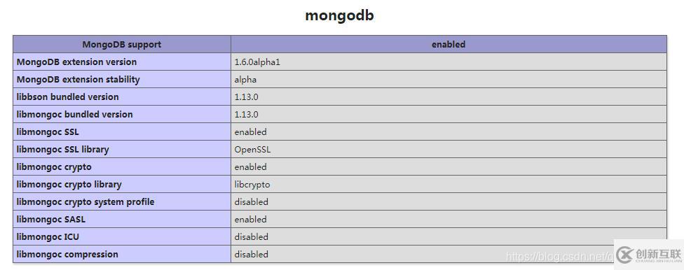 php如何安装mongodb拓展