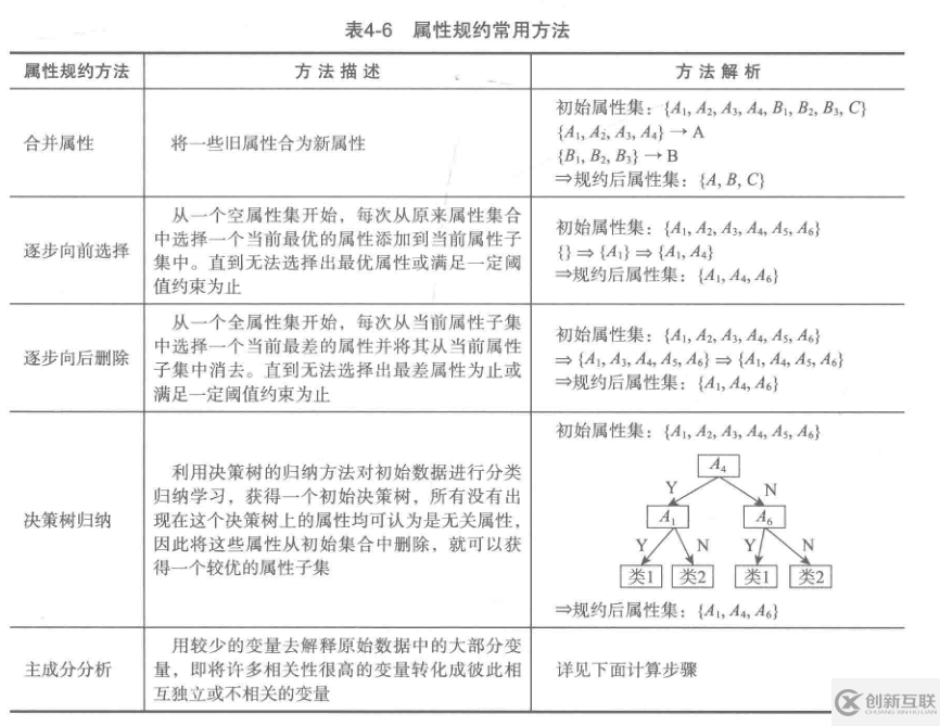 python数据分析的知识点有哪些