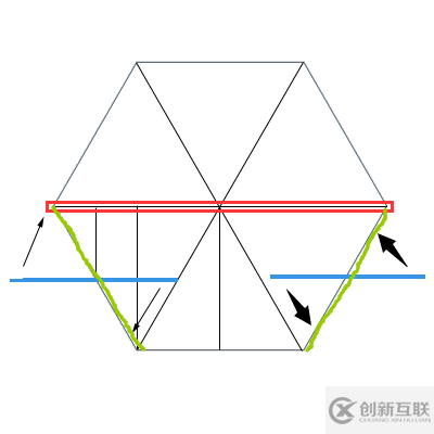 纯css3怎么实现走马灯效果