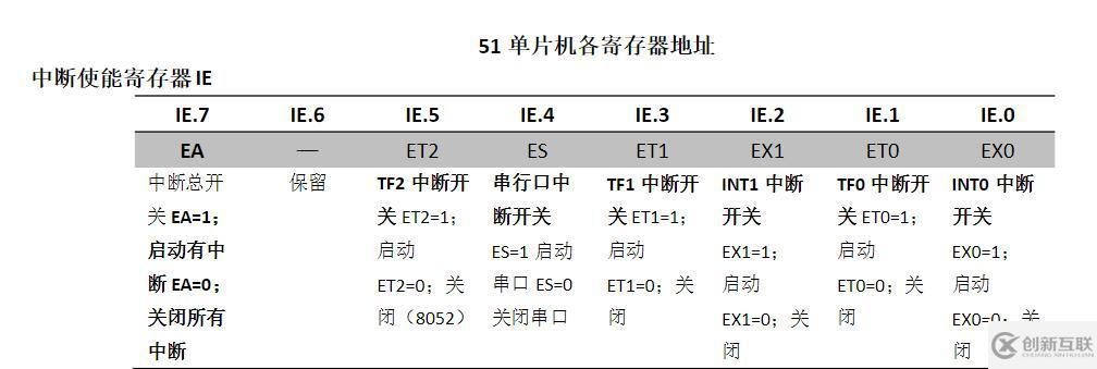 c语言枚举类型enum怎么用