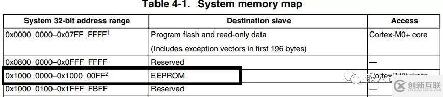 怎样利用好KE02内部的EEPROM