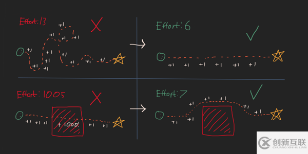 用Python解释SpaceX怎么进行火箭回收