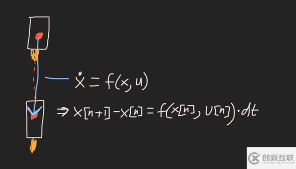 用Python解释SpaceX怎么进行火箭回收