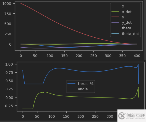 用Python解释SpaceX怎么进行火箭回收