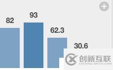 Web工程师必备的43款可视化工具