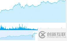 Web工程师必备的43款可视化工具