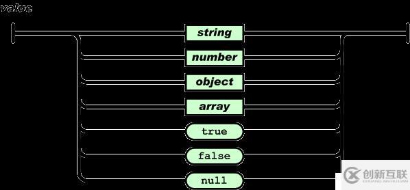 详解 JSON 和 JSONP