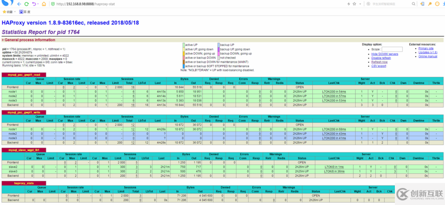 PXC+haproxy+keepalived环境搭建