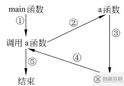 C++函数的一些特性