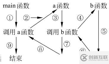 C++函数的一些特性