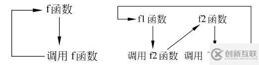 C++函数的一些特性