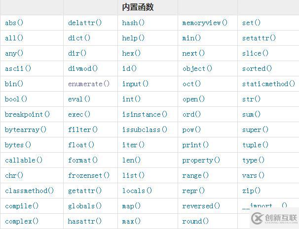 在python中如何查看内置函数