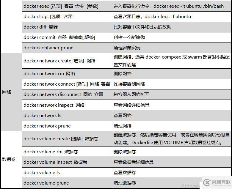 Docker容器常用命令的介绍与使用