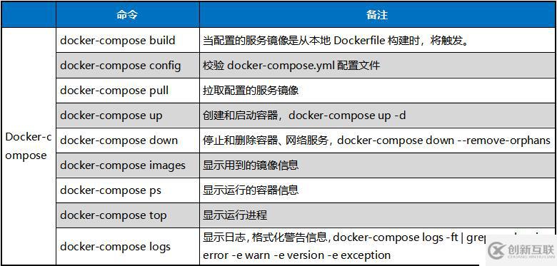 Docker容器常用命令的介绍与使用