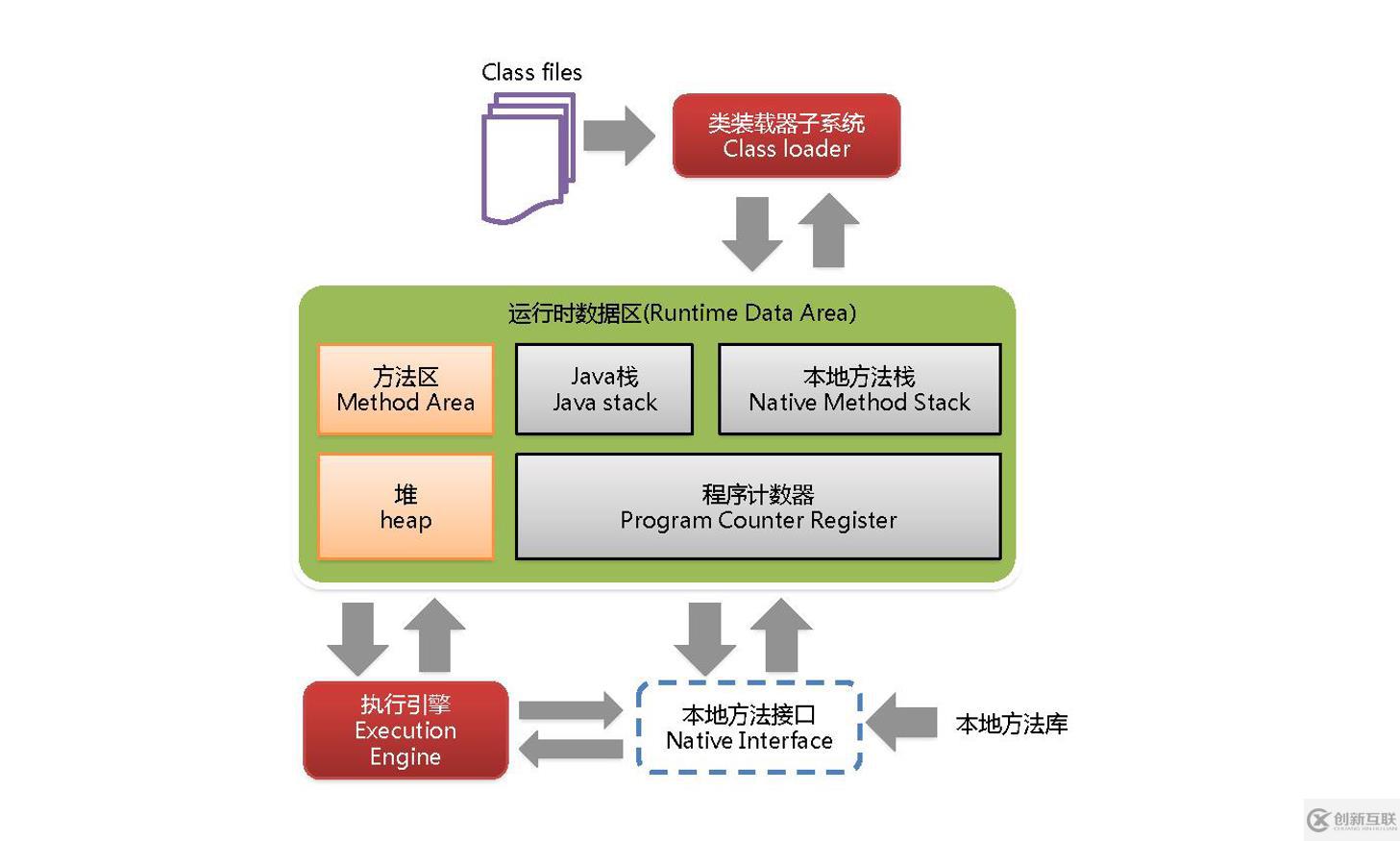 JVM初识-java类加载器