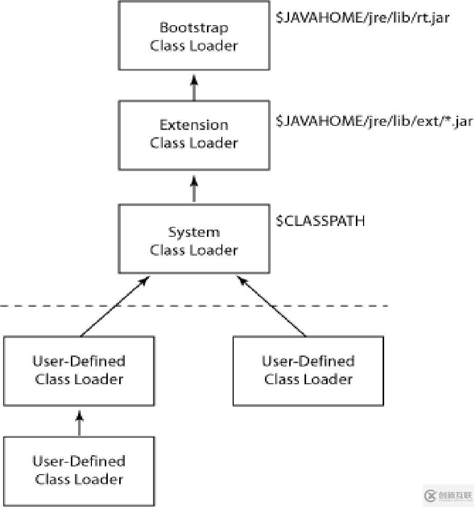 JVM初识-java类加载器