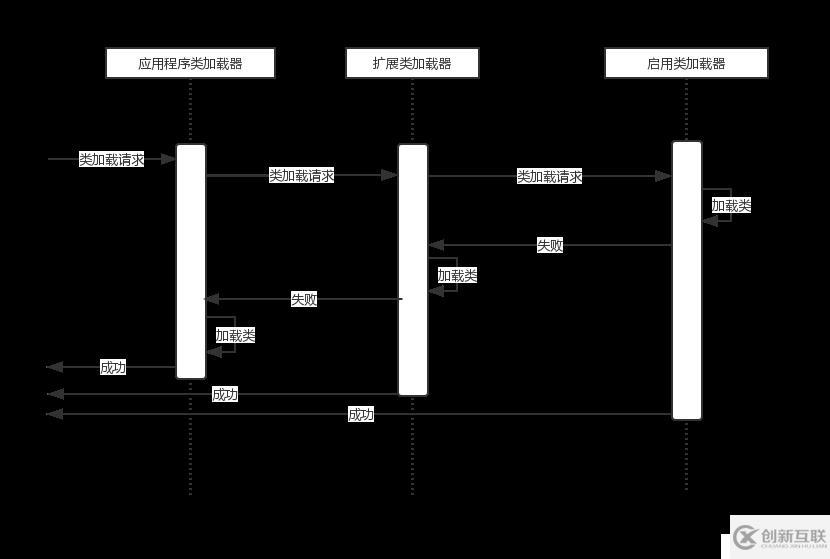 JVM初识-java类加载器