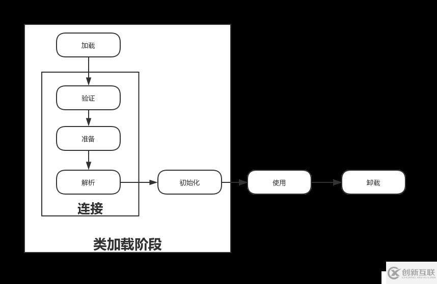 JVM初识-java类加载器