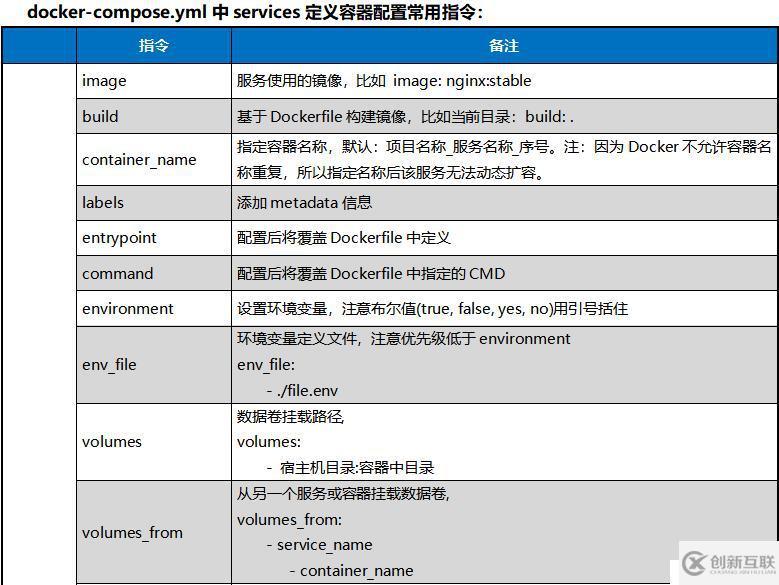 Docker容器常用命令的介绍与使用