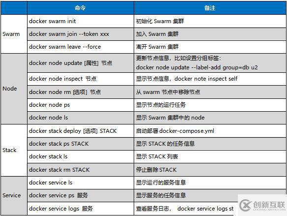 Docker容器常用命令的介绍与使用