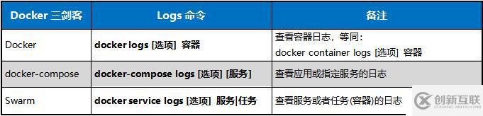 Docker容器常用命令的介绍与使用