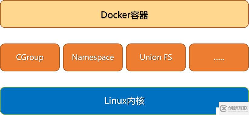 Docker容器常用命令的介绍与使用