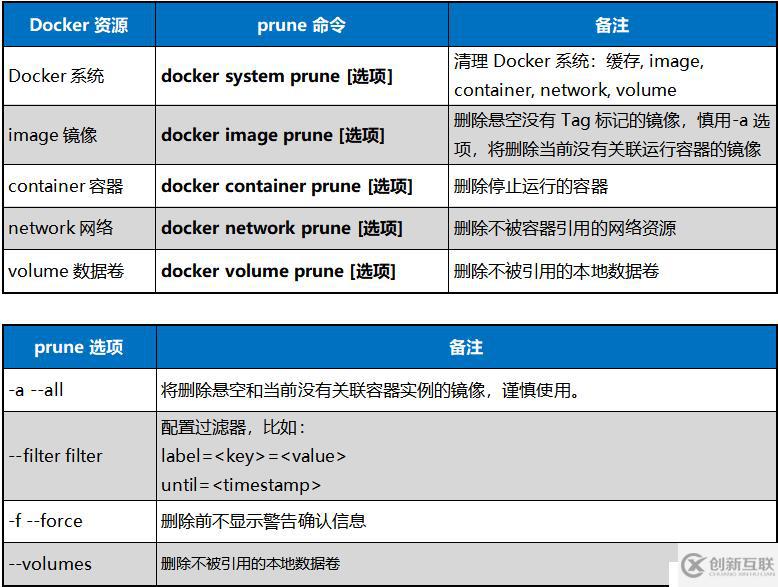 Docker容器常用命令的介绍与使用