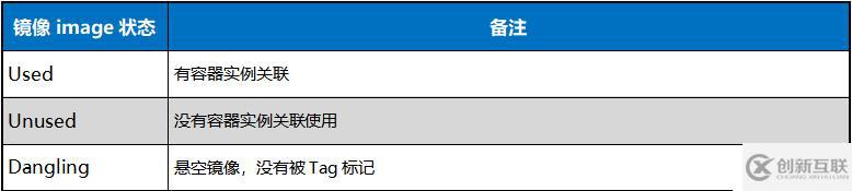 Docker容器常用命令的介绍与使用