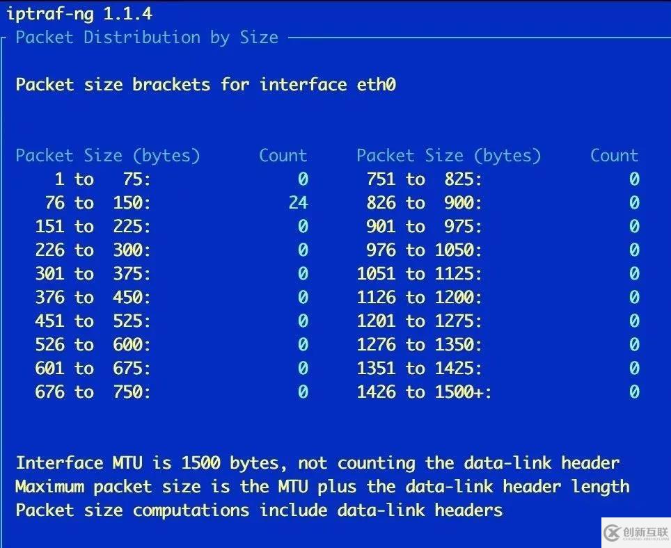 Linux监控工具有哪些