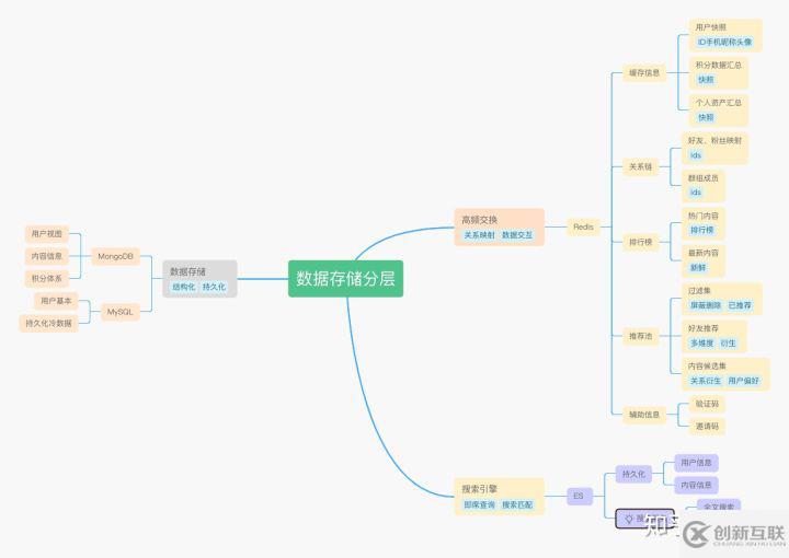 Feed推荐引擎动态融合、规划、编排是怎样的