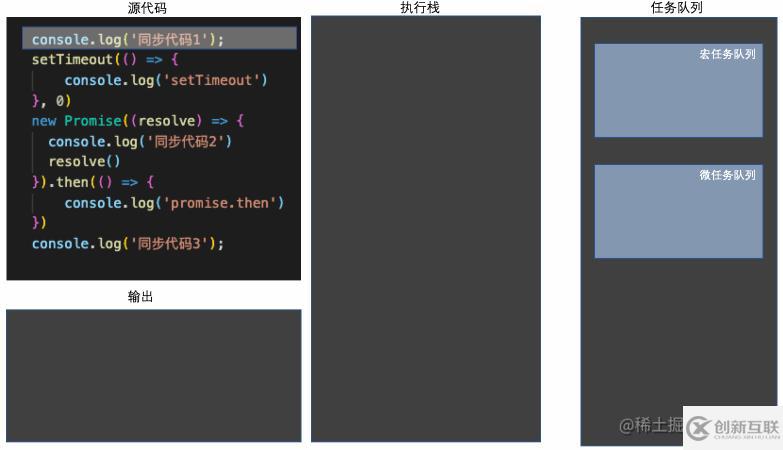 JavaScript事件循环的原理是什么