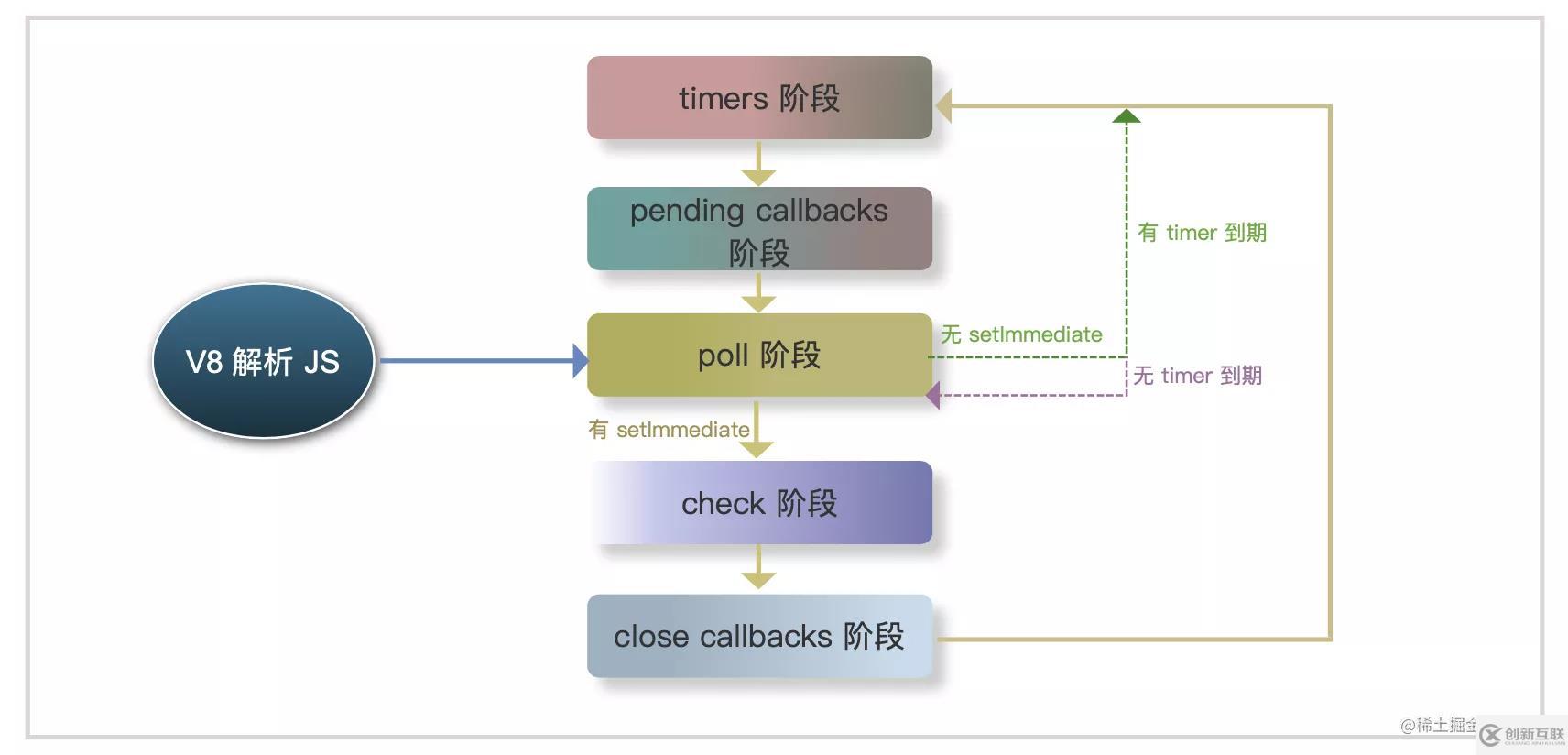 JavaScript事件循环的原理是什么