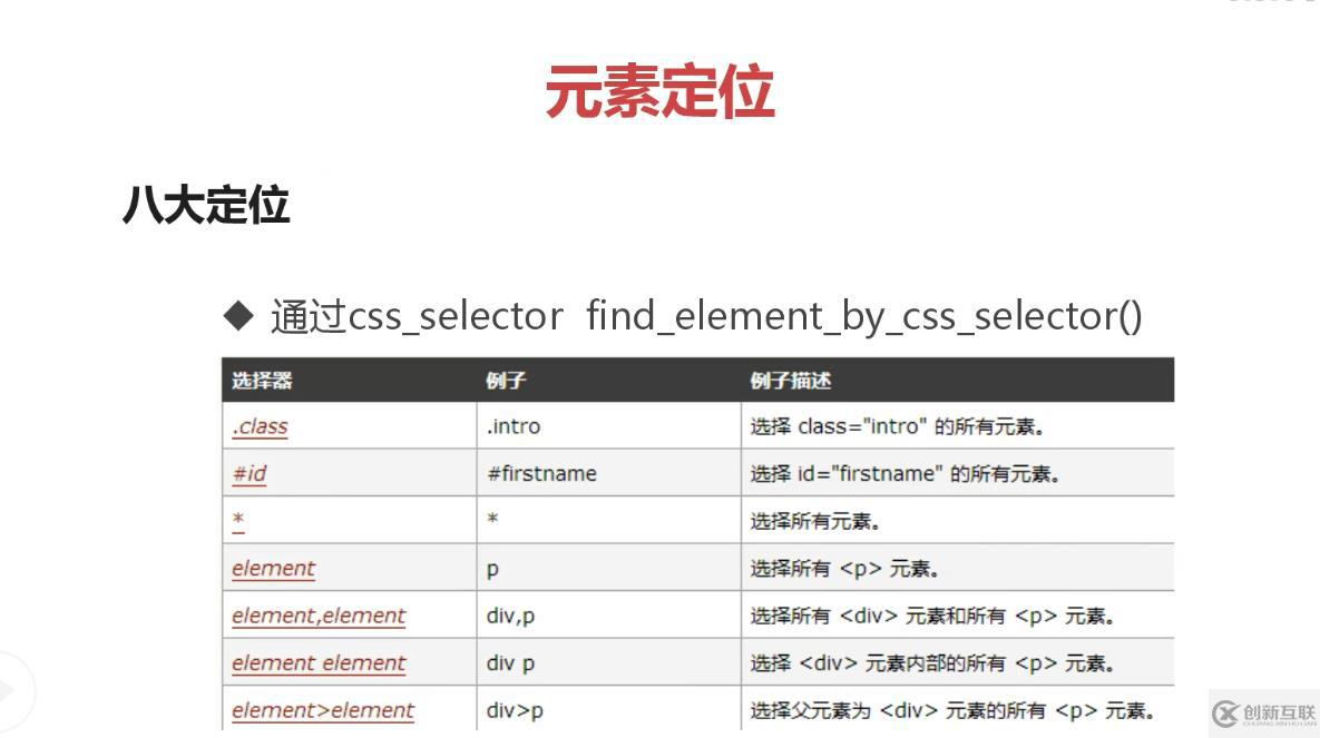 Selenium 定位元素的8种方法介绍