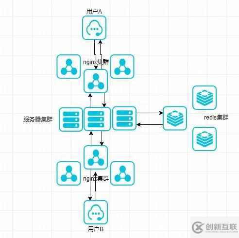 Java开源的Springboot的即时通讯系统是怎样的